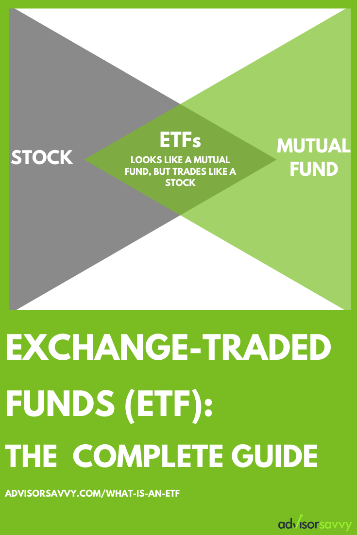What is an ETF Exchange-Traded Funds