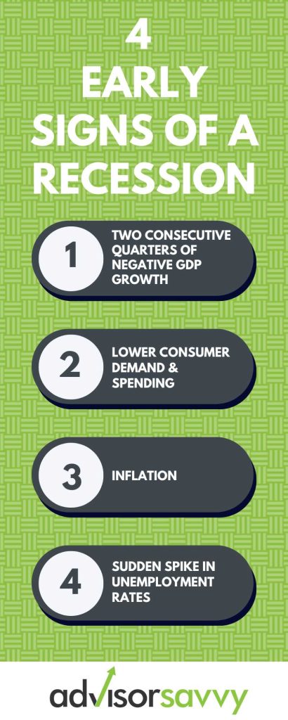 4 early signs of a recession infographic