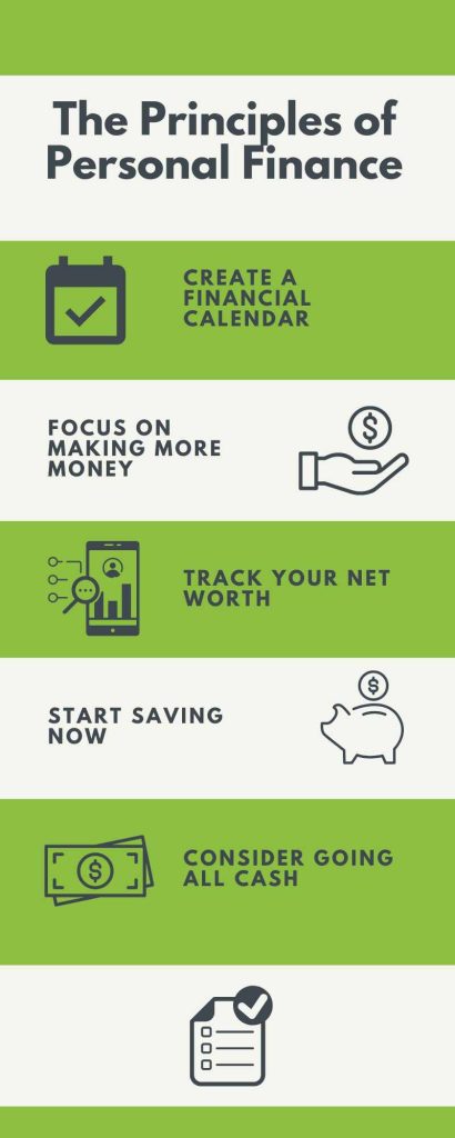 principles of personal finance infographic