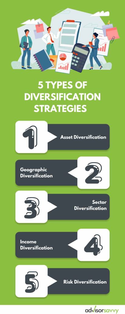 5 types diversification strategies infographic