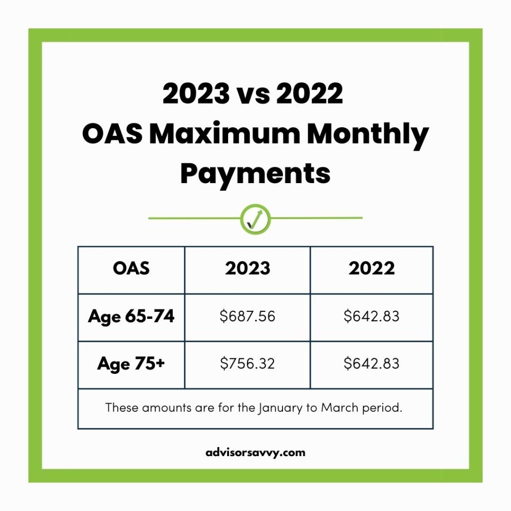 OAS Maximum monthly payments chart 