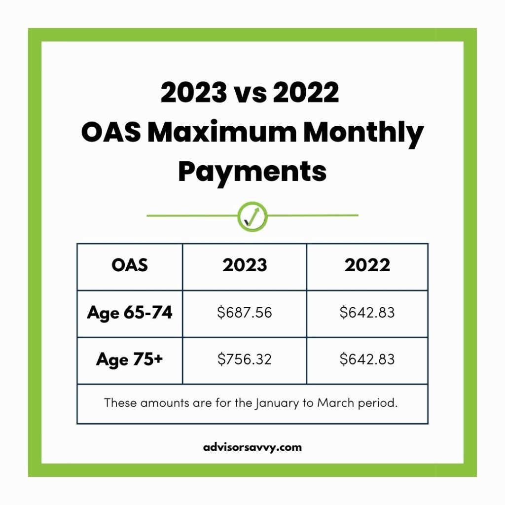 How much is the old age pension in Canada per month?