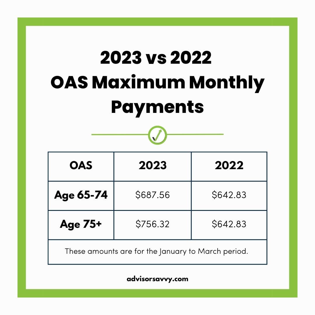 Advisorsavvy Old Age Security Increase in 2023 What You Need to Know