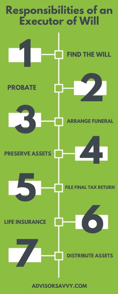 executor of will responsibilities infographic