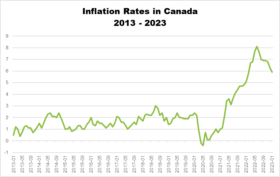 Affordable Housing Crisis In Canada - Loans Canada