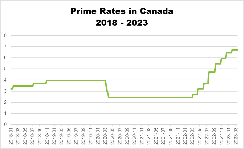 housing crisis in Canada