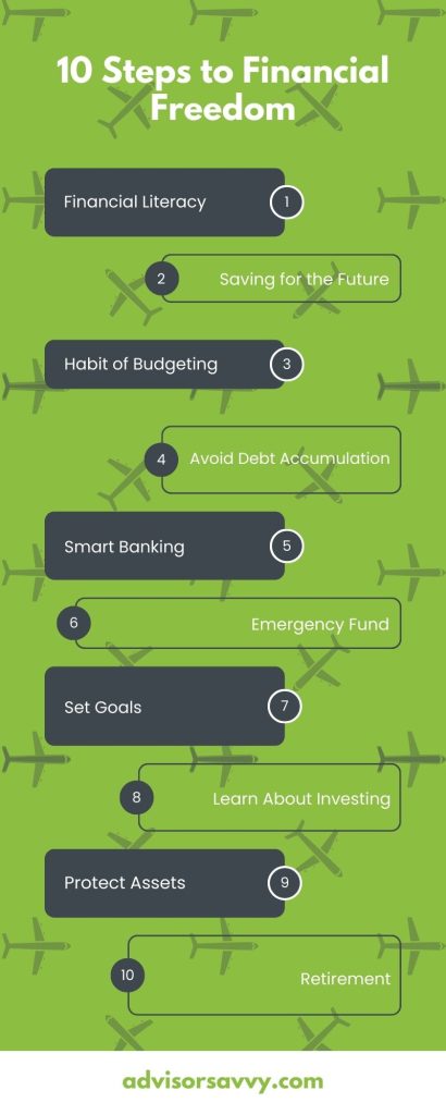 10 steps financial freedom infographic