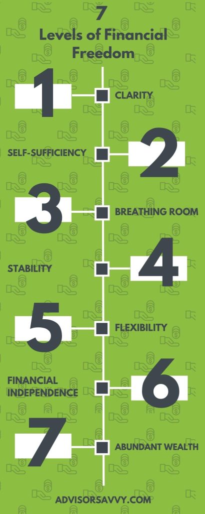 7 levels of financial freedom infographic