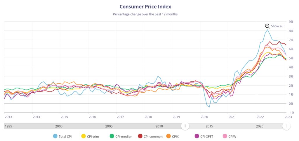 consumer price index 