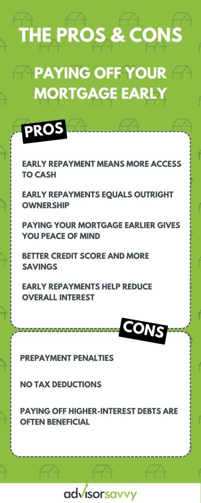 paying off mortgage early infographic