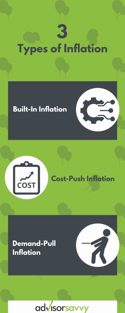 types of inflation infographic