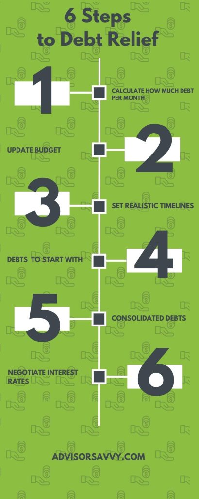6 steps debt relief infographic