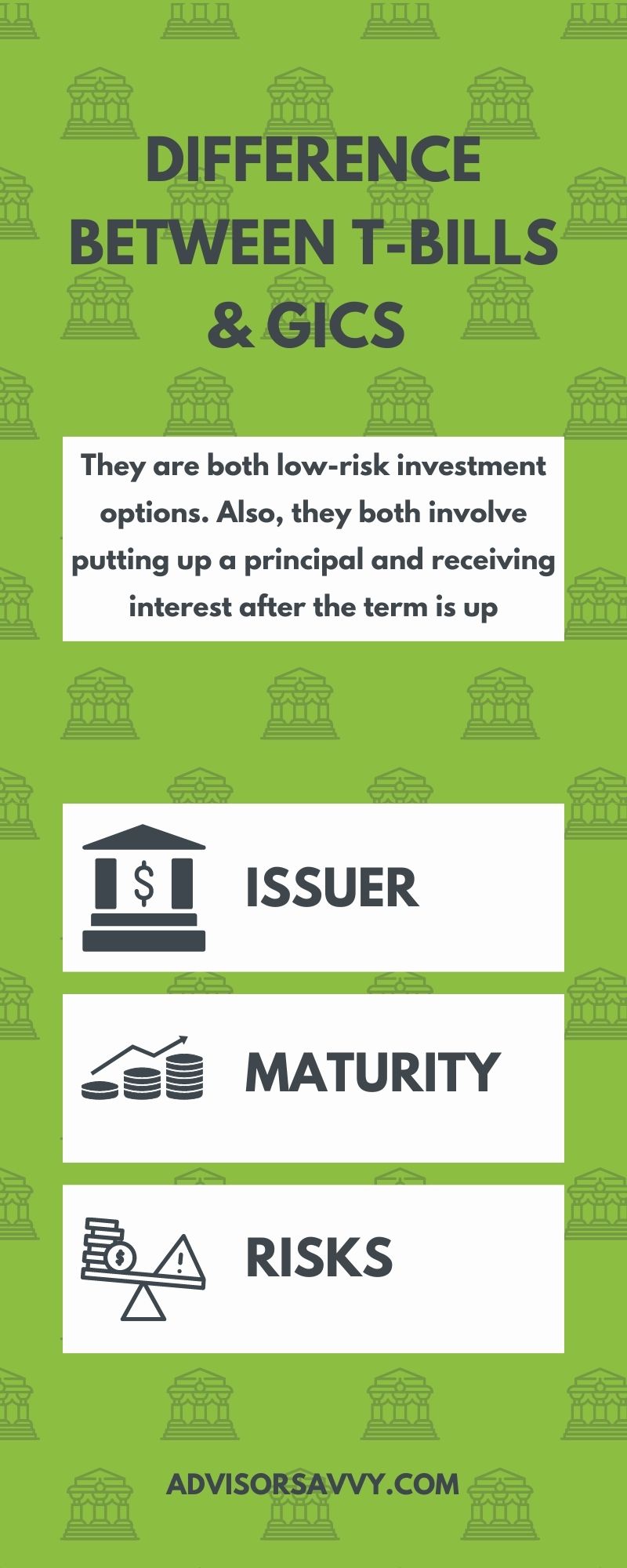 Advisorsavvy Treasury Bills In Canada   DIFFERENCE T BILL GIC Infographic 