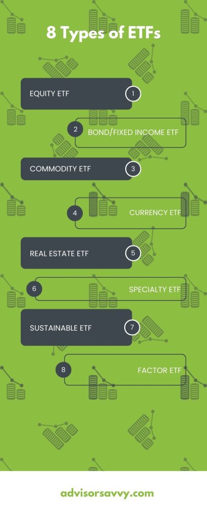 8 TYPES ETF INFOGRAPHIC