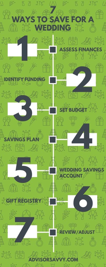 7 ways save wedding infographic